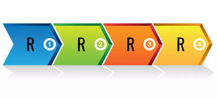 The 4 R’s of an Effective Sales Hiring Process
