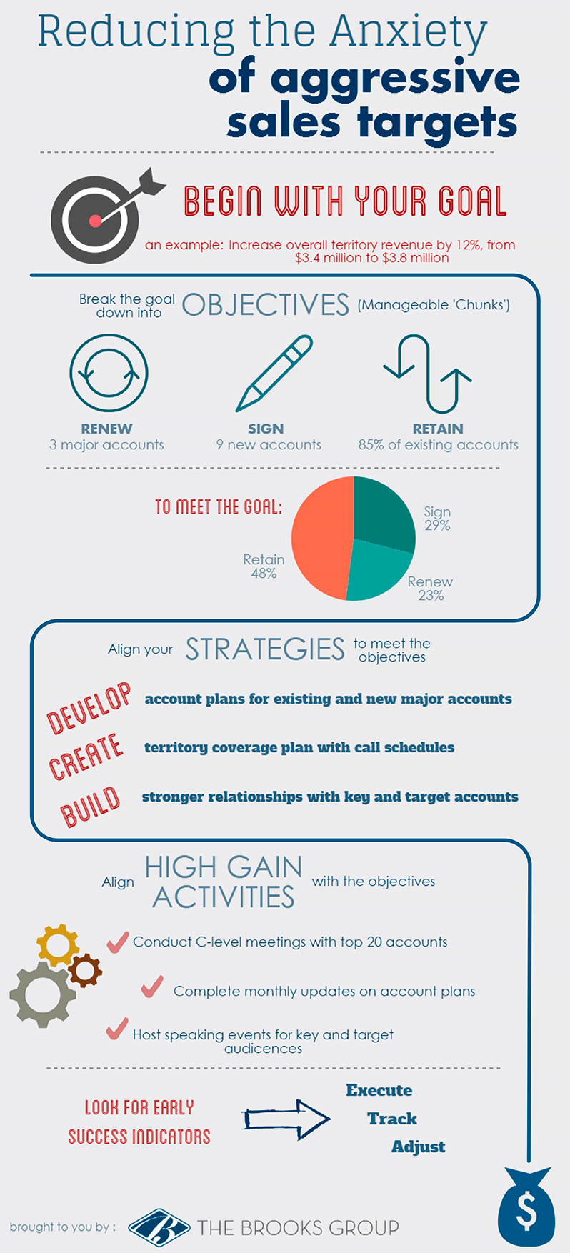 Reducing the Anxiety of aggressive sales targets