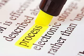 Sales Management Process