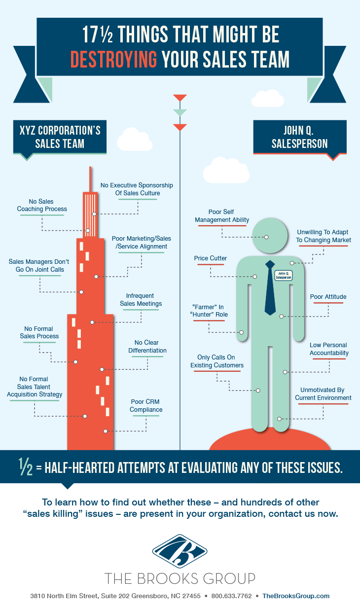 Infographic
