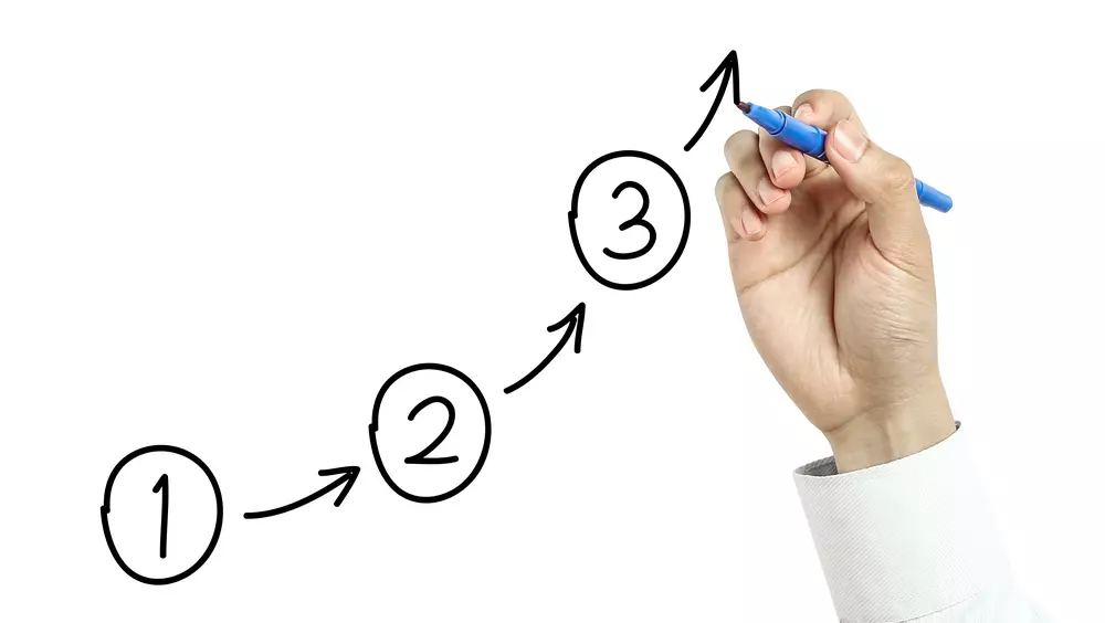 3 Sales Account Management Training Tips to Improve Productivity