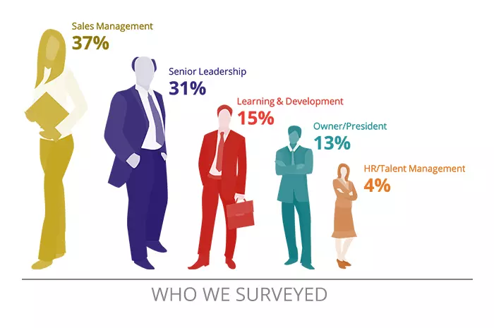 Research: Current Sales Performance Challenges 