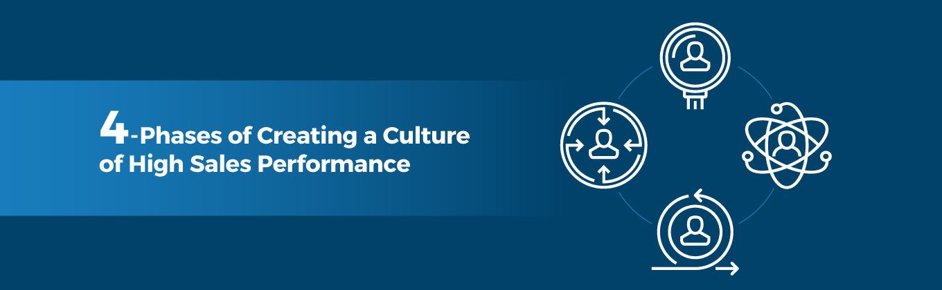 4-Dimensional Approach to Sustainable Sales Force Transformation
