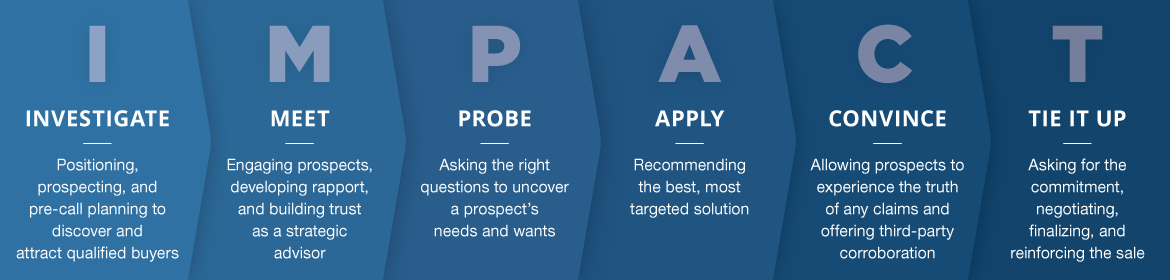 The steps of IMPACT selling