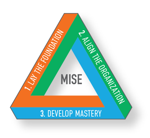 Maximum Impact Sales Enablement