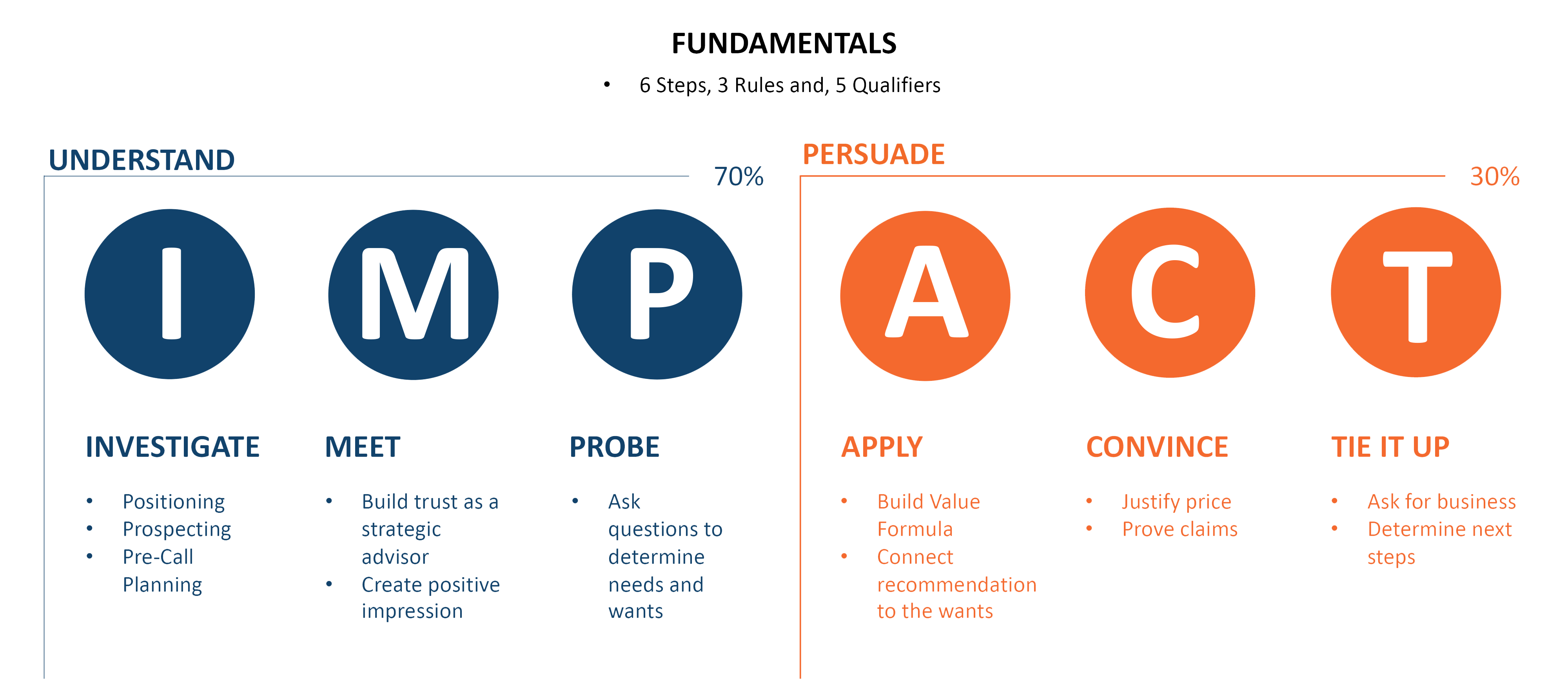 impact graphic 2022