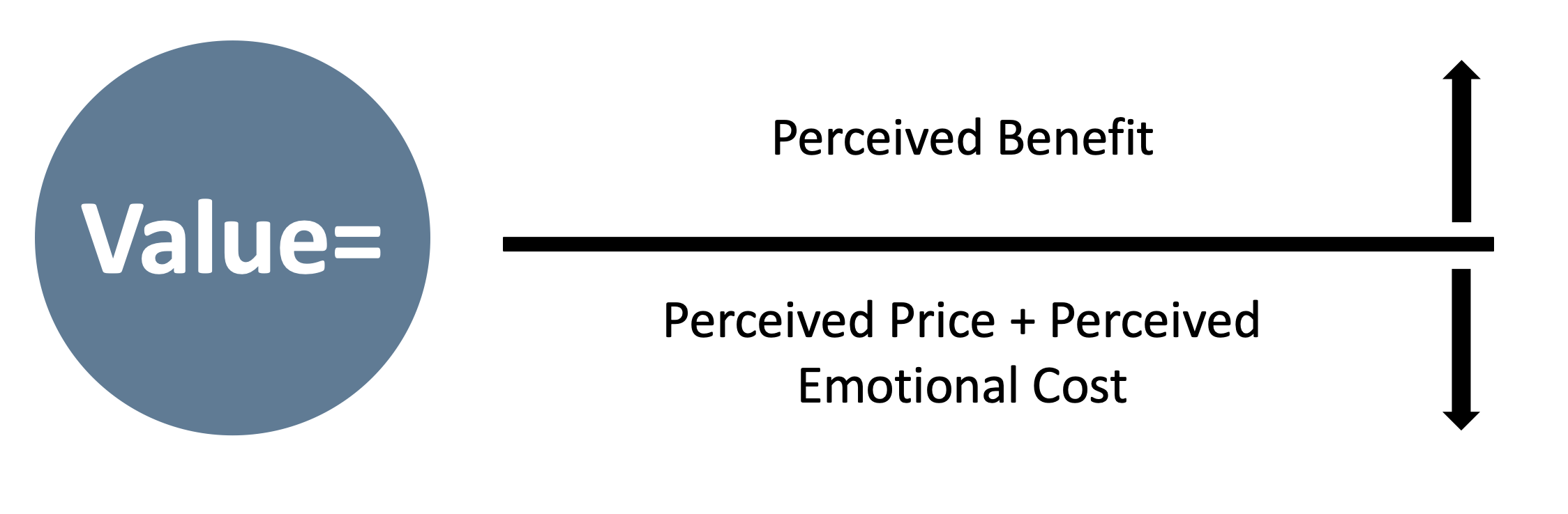 Value Formula