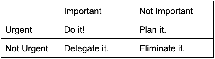 Table 2