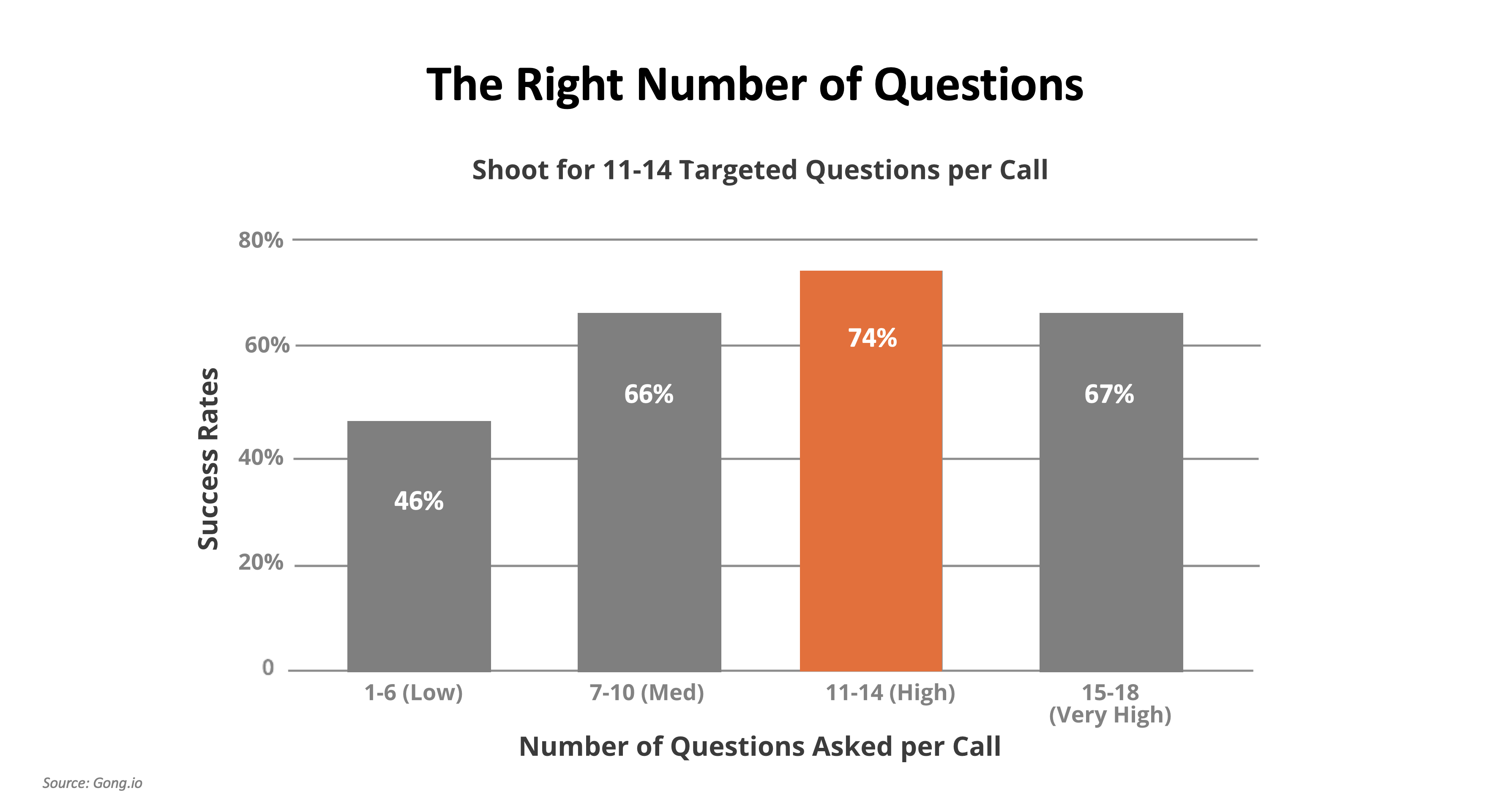 number of questions