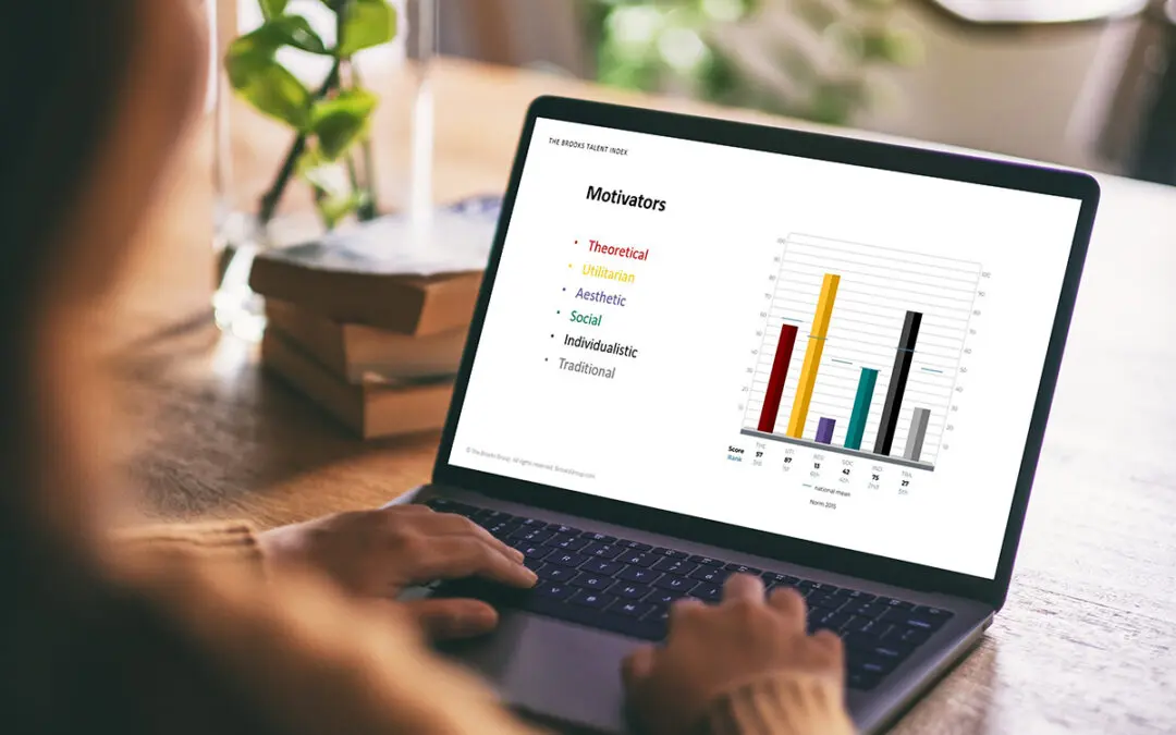 The 6 Motivators That Inspire Reps to Action