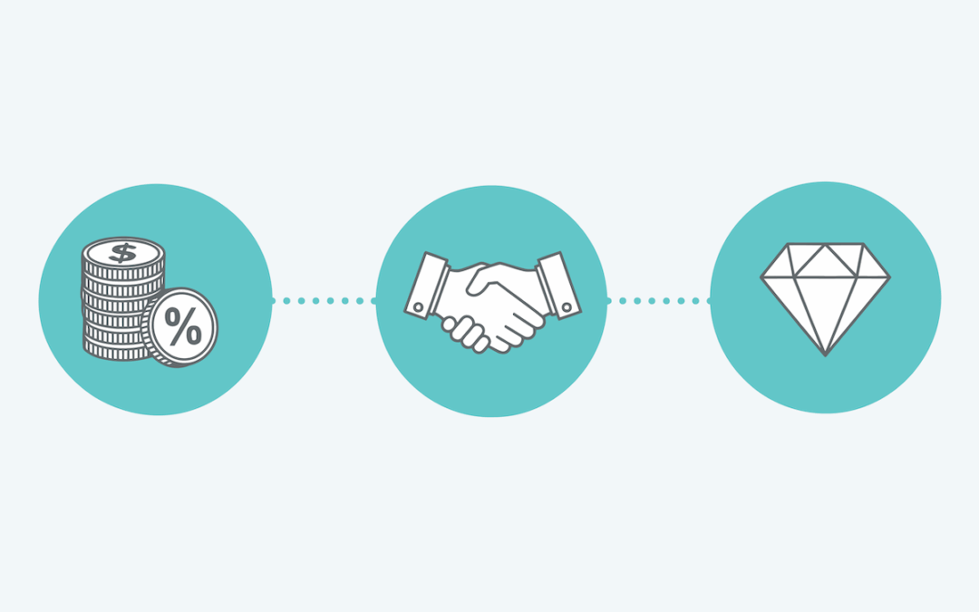 What’s the Difference Between Price, Budget, and Perceived Value?