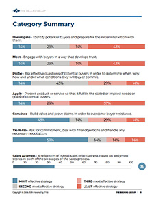 ssi-category-summary SSI Category Summary