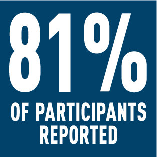 Participants performing at 75-110% of quota