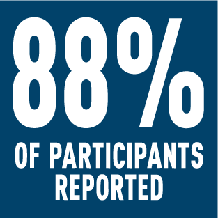 Participants performing at 75-110% of quota