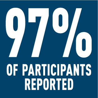 Participants performing at 75-110% of quota