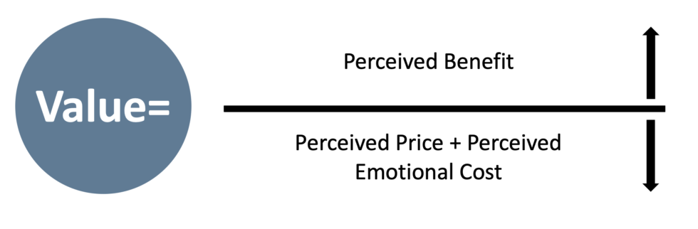 7-tips-for-value-based-selling-the-brooks-group