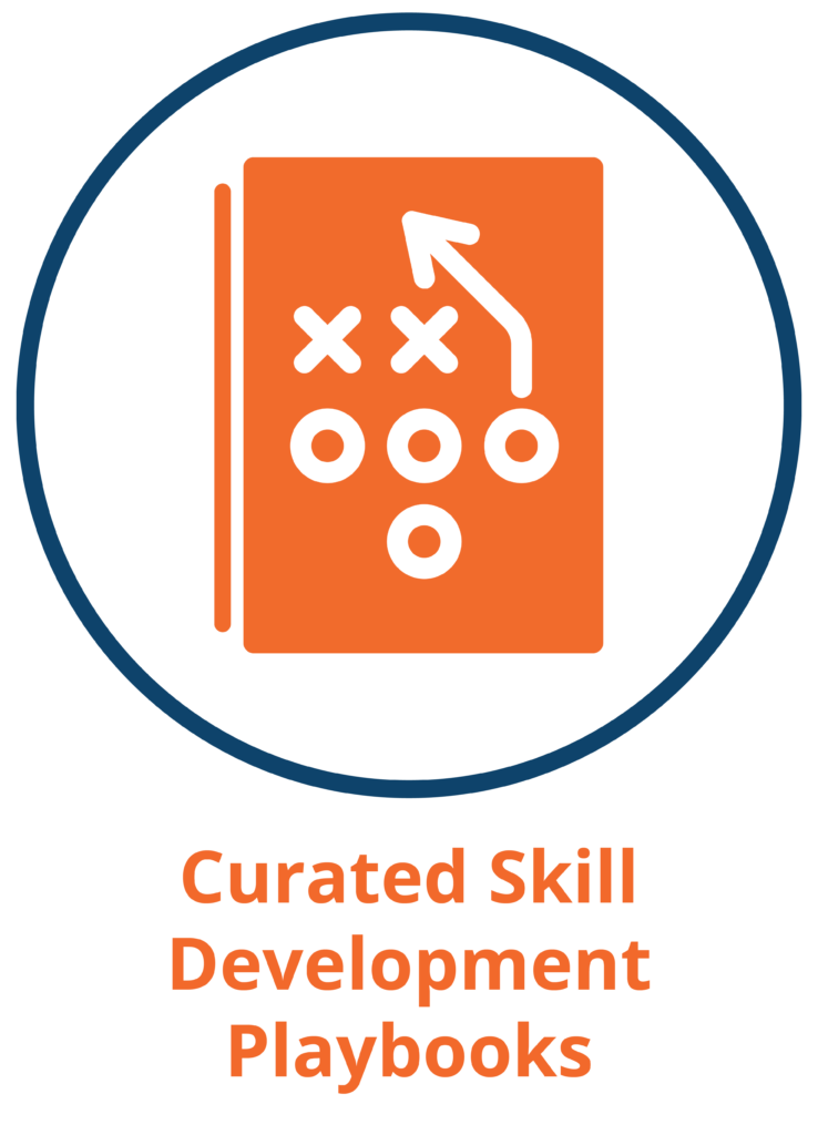 Skill Development Playbooks