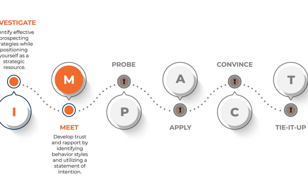 Unlock Meet: The 2nd Key Fundamental of IMPACT Selling®