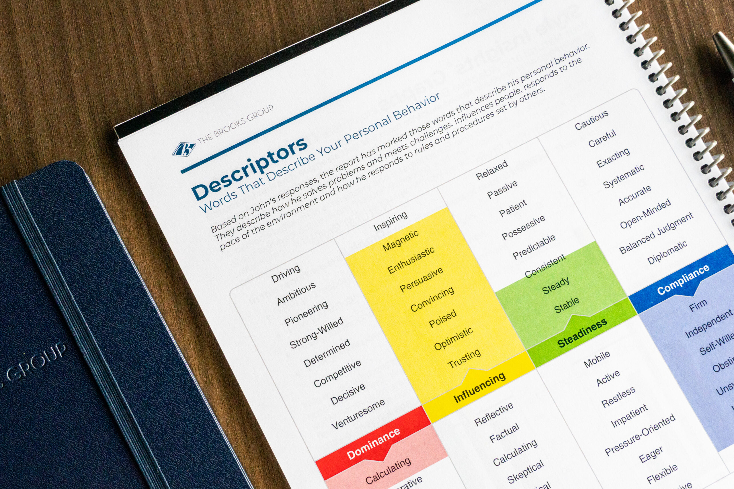 The Brooks Group Sales Assessments