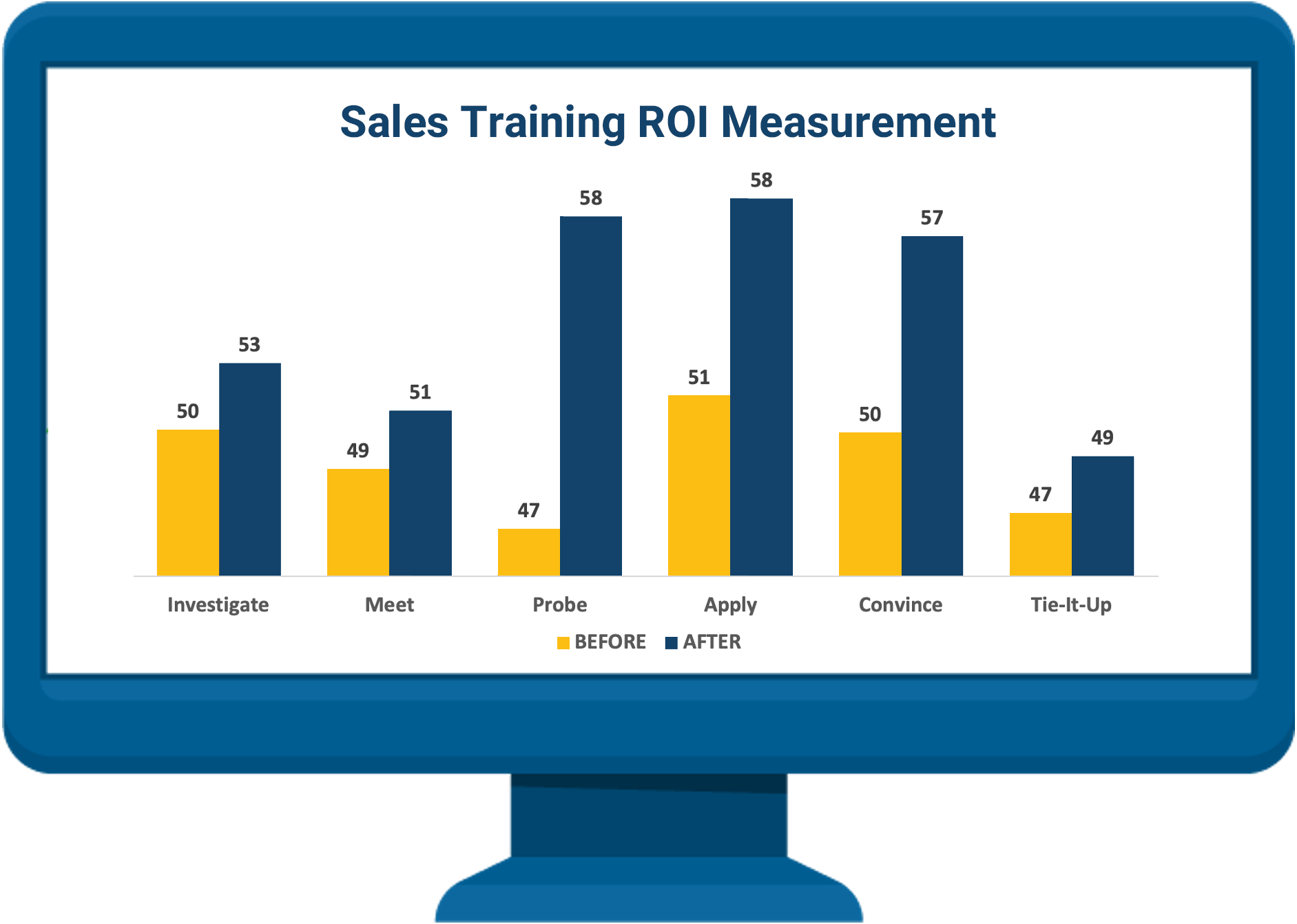 Partnering with The Brooks Group Sales Metrics