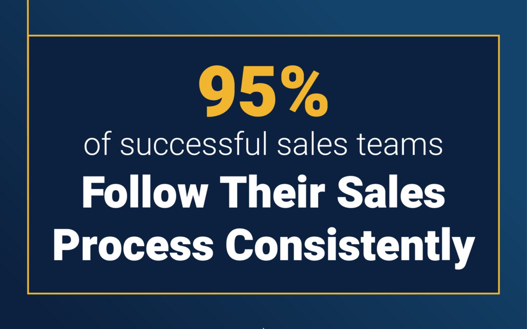 95% of Successful Sales Teams Closely Adhere to Sales Process According to New Data from The Brooks Group