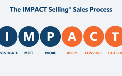 IMPACT Selling®: How to Unleash Revenue Potential with Sales Team Training