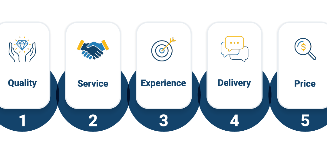 Customer Value Proposition: 5 Pillars That Drive Purchase Decisions