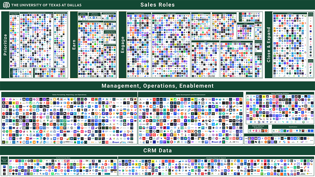 UTD’s Jindal School of Management | Q1 2026 Sales Technology Landscape