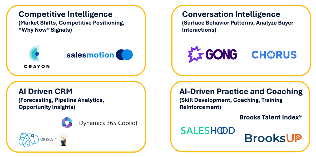 AI Capability Ecosystem Supports a Path To Trusted Advisor
